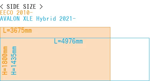 #EECO 2010- + AVALON XLE Hybrid 2021-